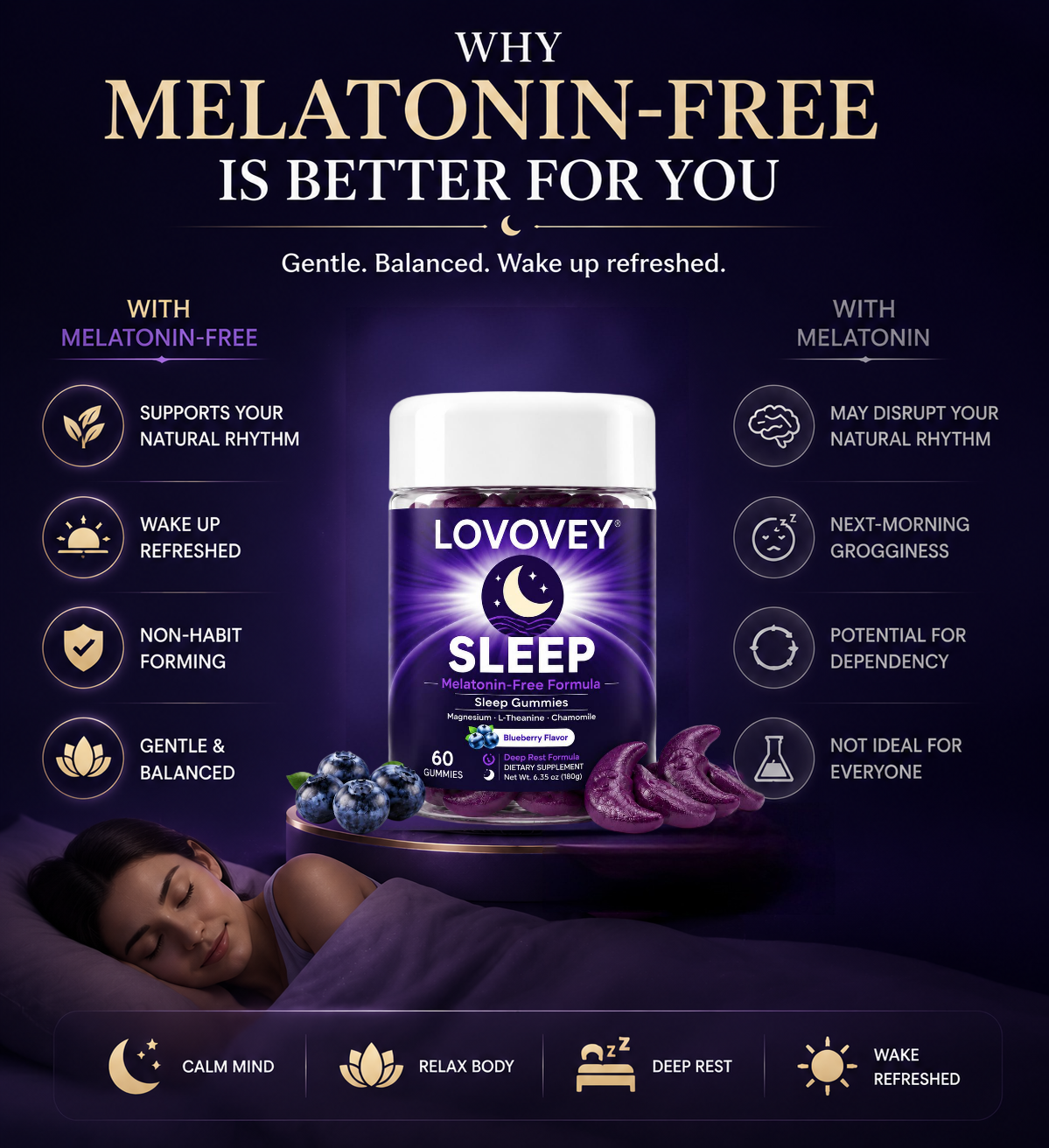 LOVOVEY Sleep Gummies – Melatonin-Free Sleep Support with Magnesium, L-Theanine & Botanicals | Blueberry Flavor | 60 Gummies