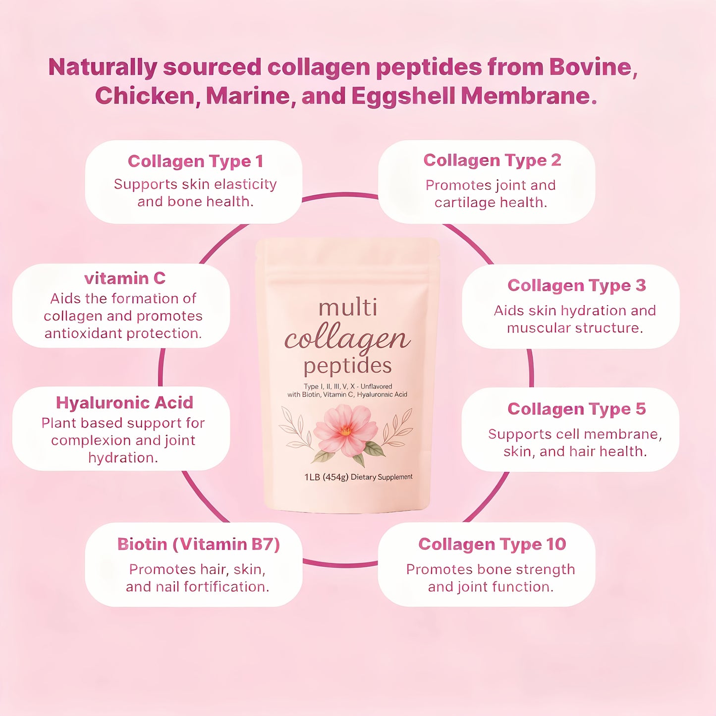 LOVOVEY Multi Collagen Peptides Powder | Type I, II, III, V, X, with Biotin, Vitamin C & Hyaluronic Acid, 1LB (454g), Unflavored