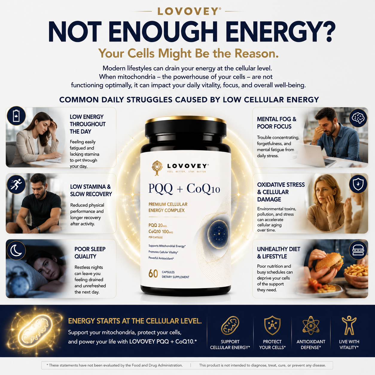 LOVOVEY PQQ + CoQ10 Supplement 200mg | Cellular Energy & Mitochondrial Support Complex | 60 Capsules