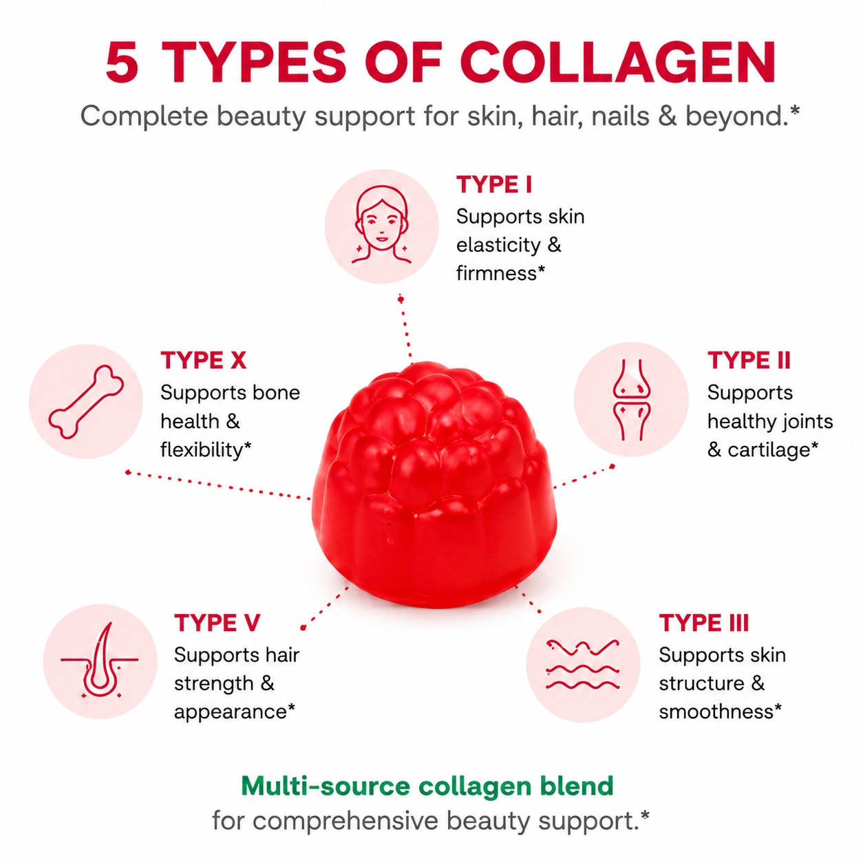 LOVOVEY Multi Collagen Gummies for Women | Hair Skin & Nails Support | 60 Gummies